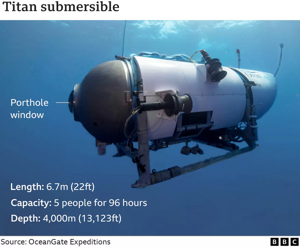 Come mai il batiscafo Titan non è imploso durante le immersioni precedenti?