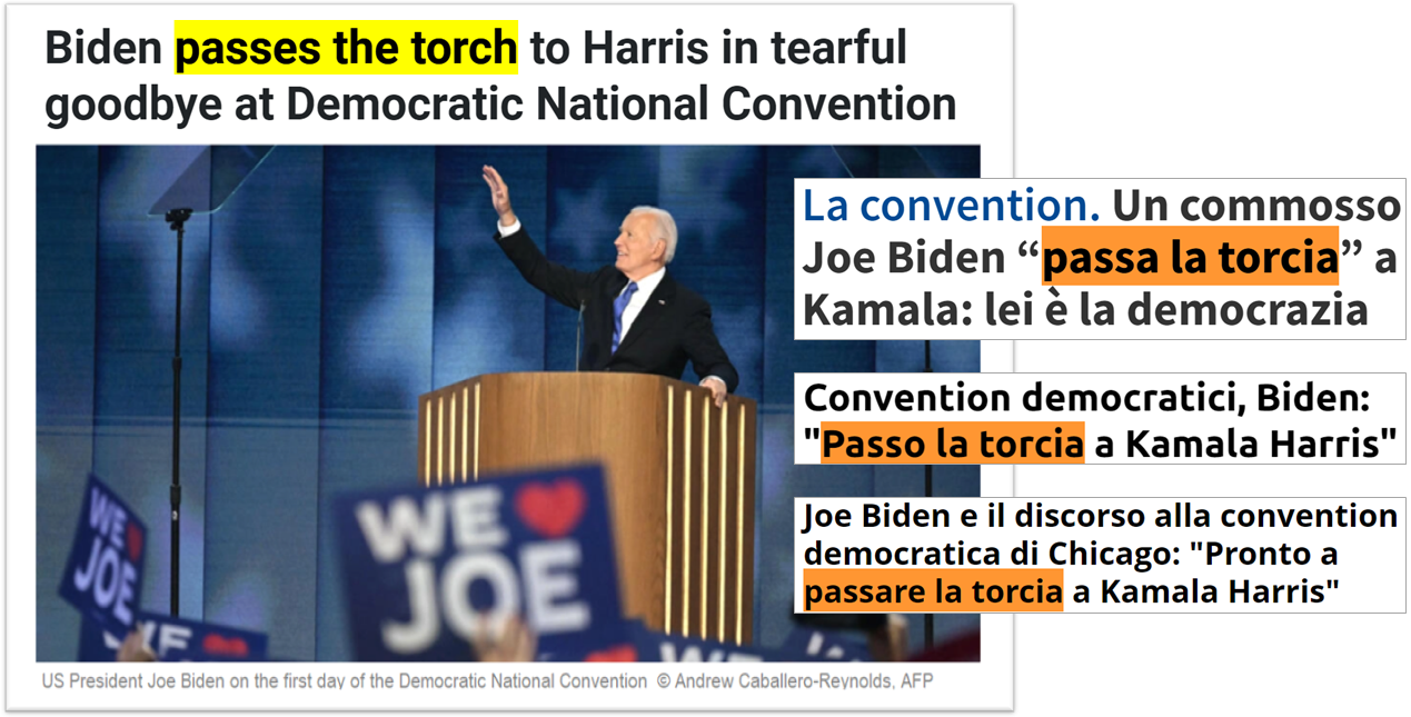 Titolo in inglese: Biden passes the torch to Harris in tearful goodbye at Democratic National Convention. Titoli in italiano: 1 La convention. Un commosso Joe Biden “passa la torcia” a Kamala: lei è la democrazia; 2 Convention democratici, Biden: “Passo la torcia a Kamala Harris”; 3 Joe Biden e il discorso alla convention democratica di Chicago: “Pronto a passare la torcia a Kamala Harris” 