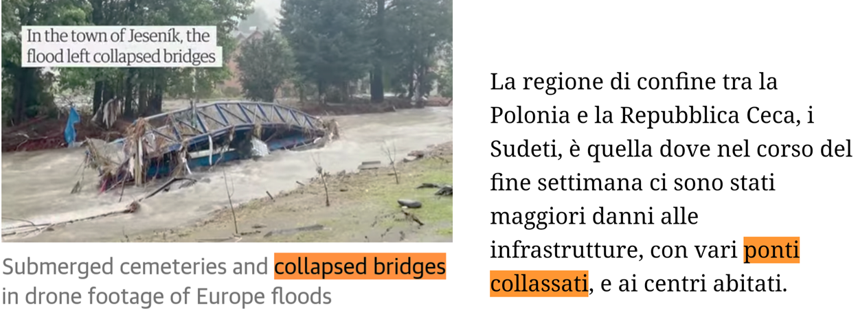 Foto di ponte crollato causa alluvione. Didascalia in inglese: “submerged cemeteries and collapsed bridges in drone footage of Europe floods”. Testo italiano: La regione di confine tra la Polonia e la Repubblica Ceca è dove nel fine settimana ci sono stati maggiori danni alle infrastrutture, con vari ponti collassati, e ai centri abitati. 