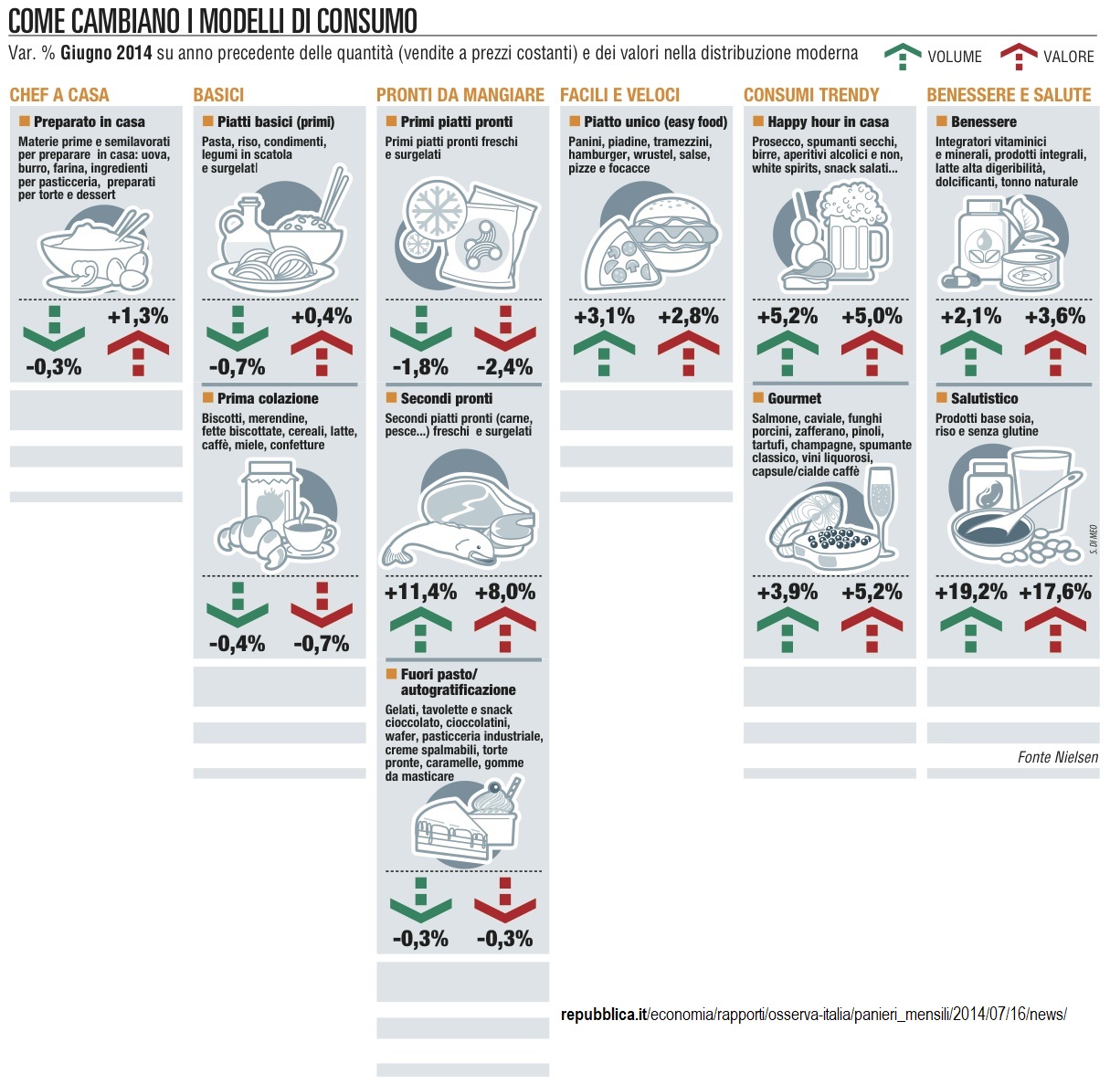 infografica COME CAMBIANO I MODELLI DI CONSUMO